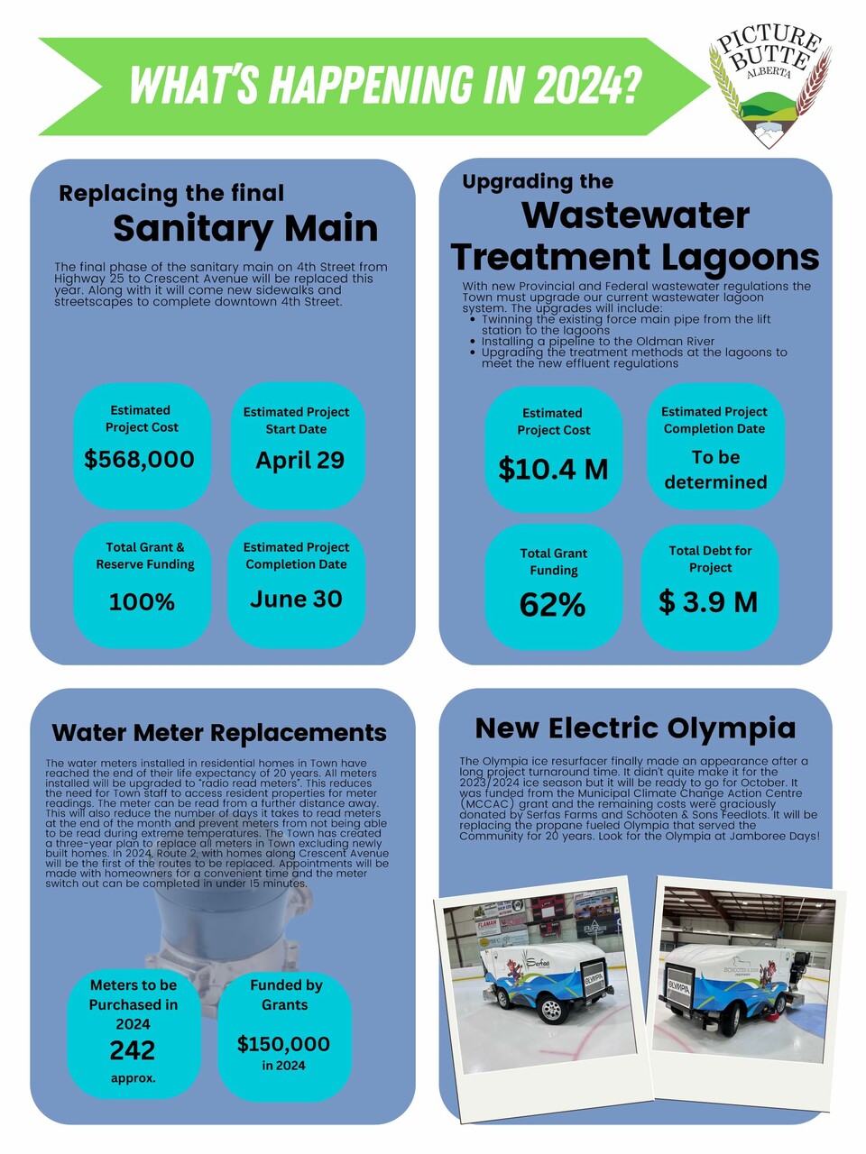 2024 Tax Infographic Document