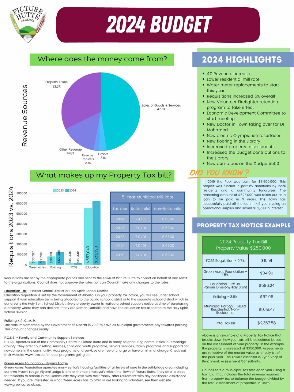 2024 Tax Infographic Document