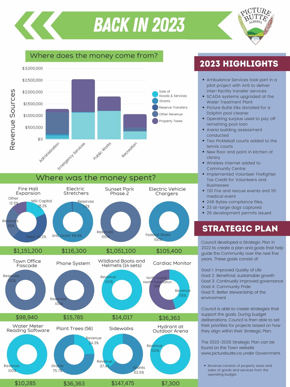 2024 Tax Infographic Document